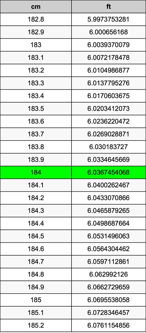 184cm to feet|184.7 cm to ft.